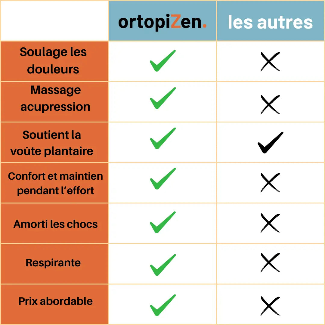 Semelles d'acupression massantes