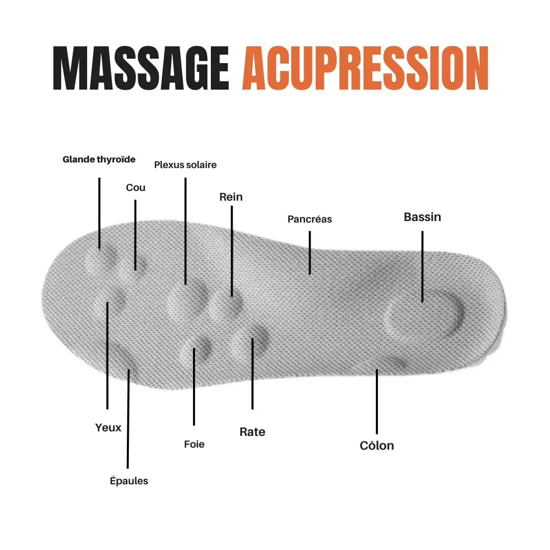 Semelles d'acupression massantes